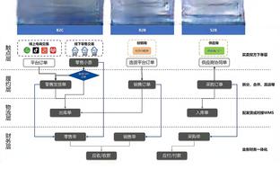 付政浩：缺少周琦的广东没打出真实水平 他在攻守两端影响很大